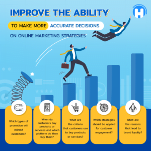 Improve the ability to make more accurate decisions on online marketing strategies - Data Driven